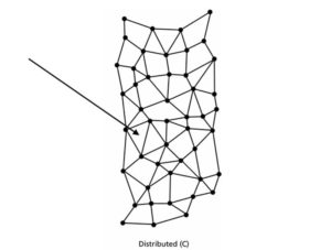 Verteiltes Netzwerk nach Paul Baran (1964) mit gekennzeichnetem Paranode.